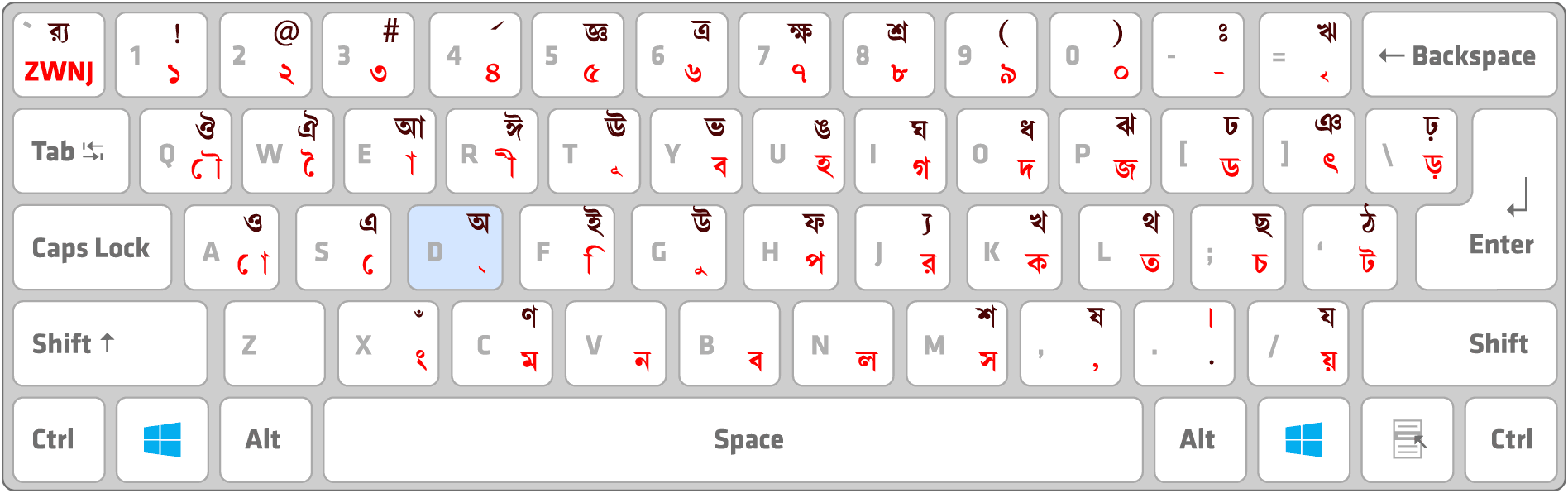 Bangla Fonts Unicode And Ansi Printver